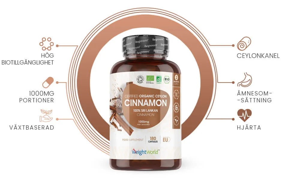 infographic pa weightworlds cinnamon, kanel, kapslar for amnesomsattningen med dess fordelar