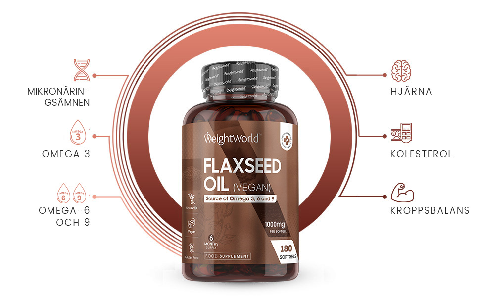 infographic pa weightworlds flax seed olja softgel kapslar, linfroolja och dess fordelar