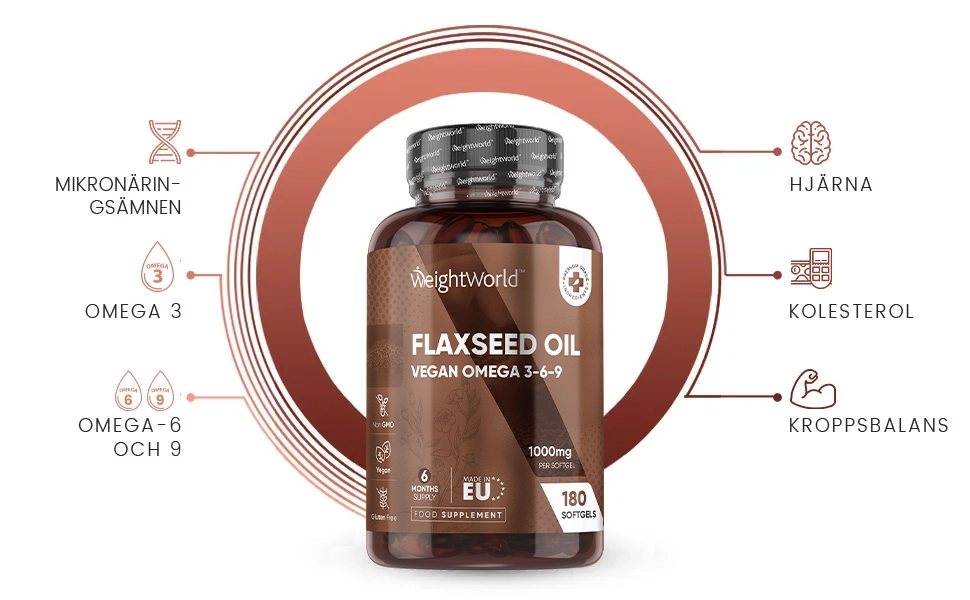 infographic pa weightworlds flax seed olja softgel kapslar, linfroolja och dess fordelar