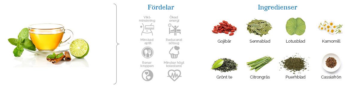 Infographics med Detox Tea som visar fordelar med detox