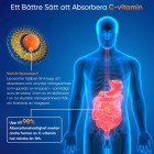 Bilden visar ett transparent skelett och upplyser magen samt text som beskriver vad Liposomal Vitamin C är bra för och vad det är