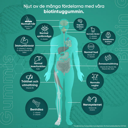 biotin-gummies-se-04