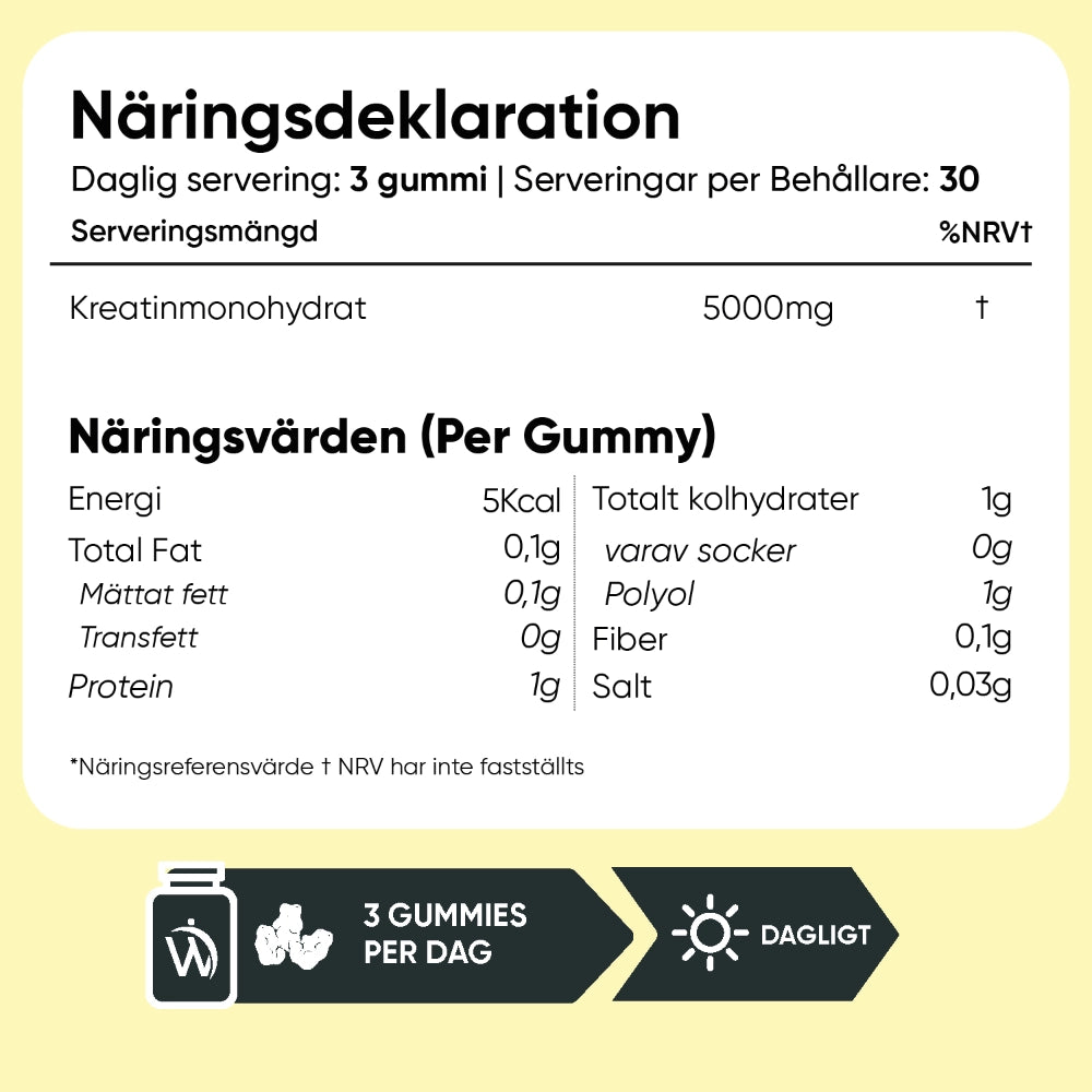 Näringsdeklaration för kreatinmonohydrat: 3 gummies per dag, per daglig