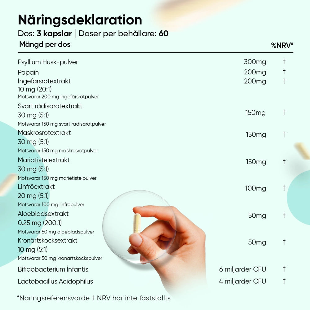 Detox och Cleanse