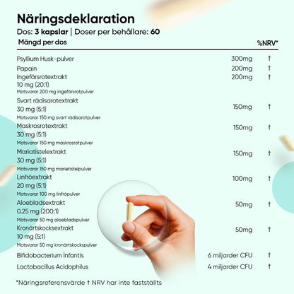 Detox och Cleanse