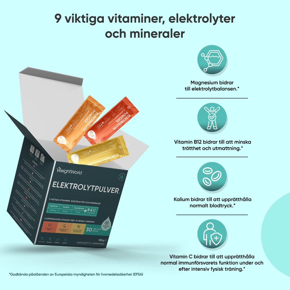 Elektrolytpulver