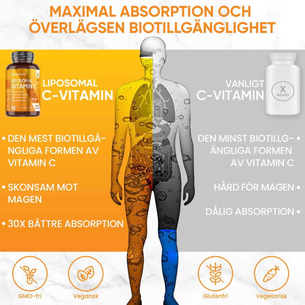 C vitamin 1000 mg för immunförsvare från liposomal