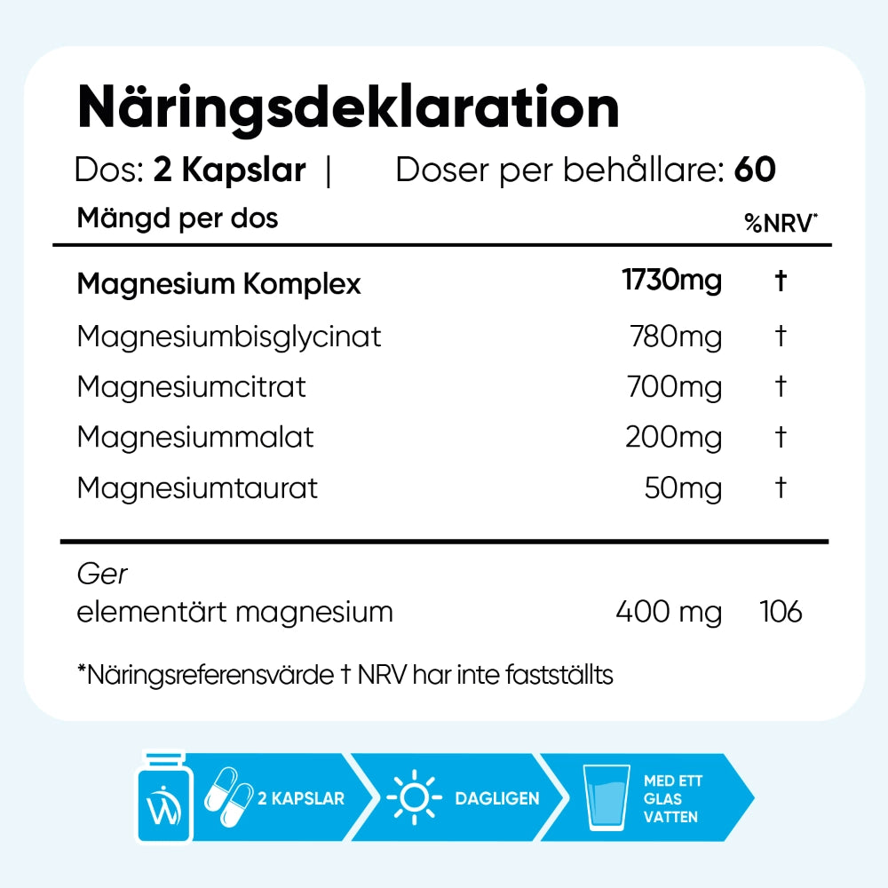 Näringsdeklaration för magnesiumkomplex, doser per behållare och mängder