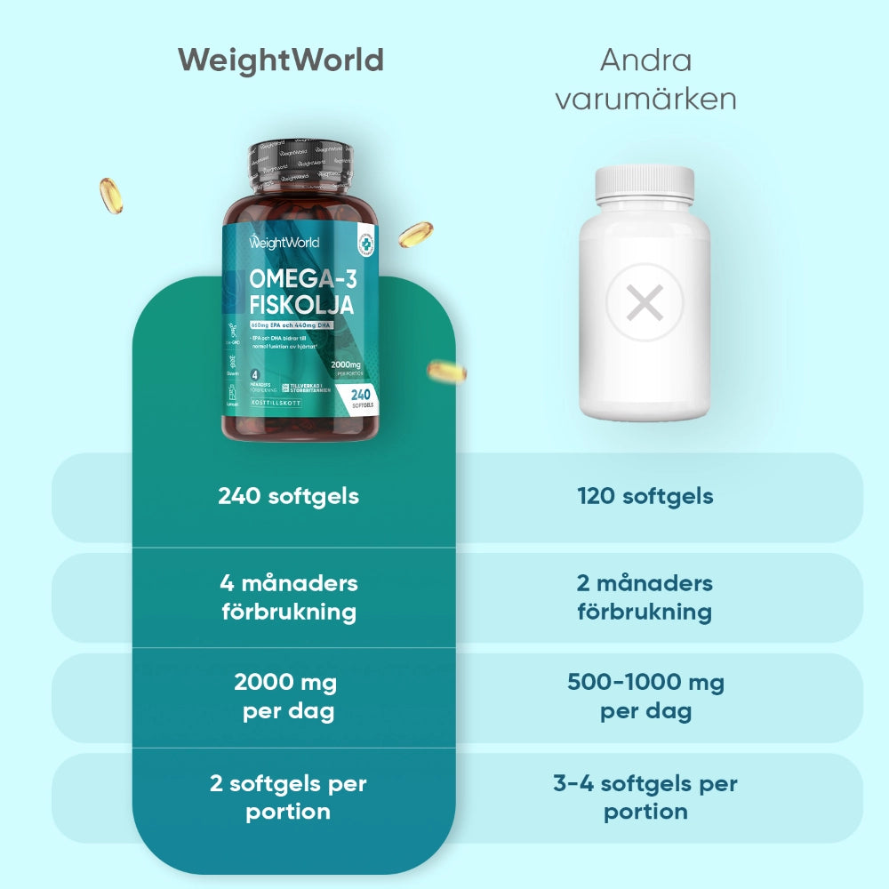 omega-fish-softgel-se-4