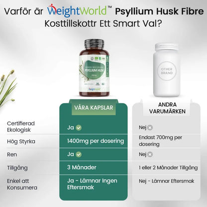 Ekologiska Psyllium Husk kapslar med en daglig dos på 1400 mg