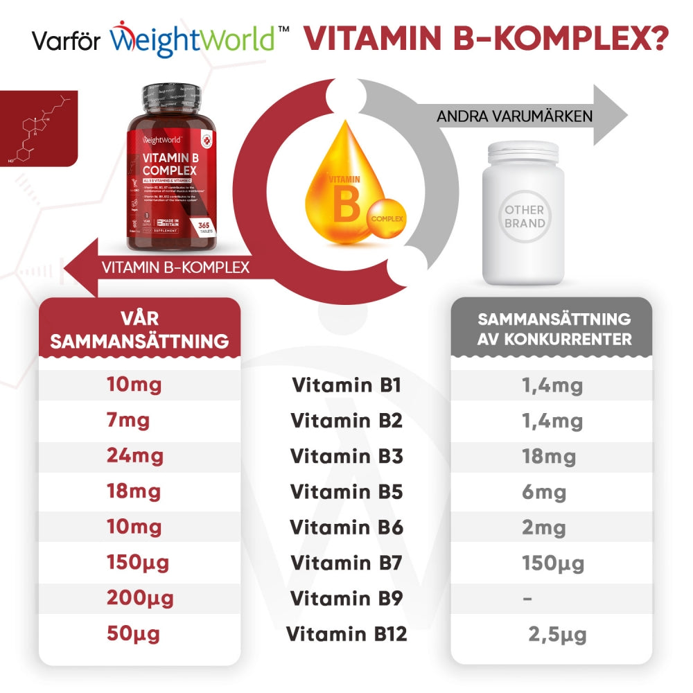 vitamin-b-complex-se-4