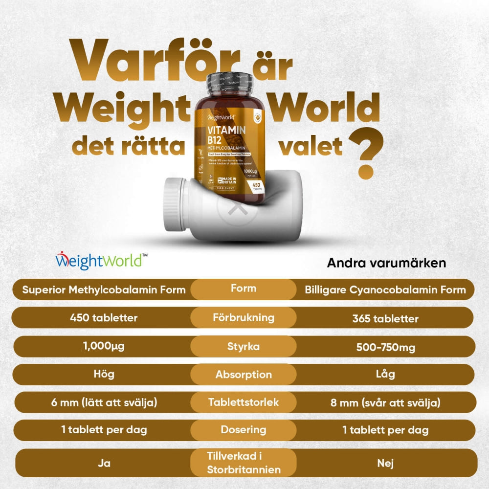 Köp ett b vitamin tillskott från WeightWorld för hälsan