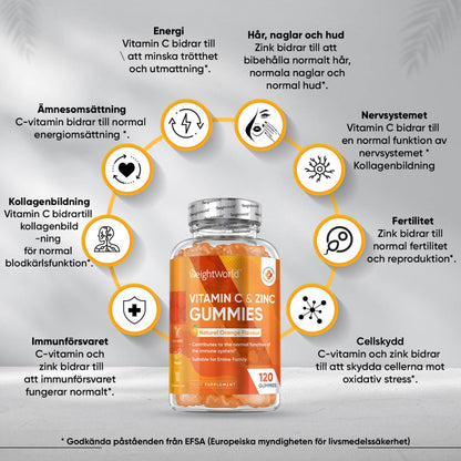 En burk av WeightWorlds C-Vitamin Gummies i mitten och text runt omkring som beskriver vad produkten kan hjälpa till med