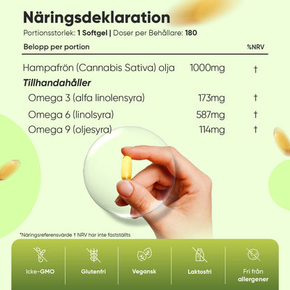 Hampfröolja näringsdeklaration med hand som håller gul kapsel.