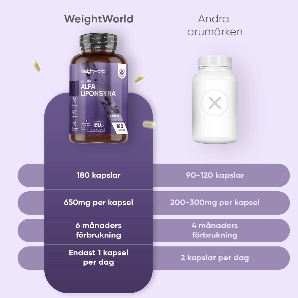 weightworld-se-alfa-liponsyra-bottle-04