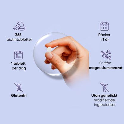 Biotin (Vitamin B7) 12000 mcg