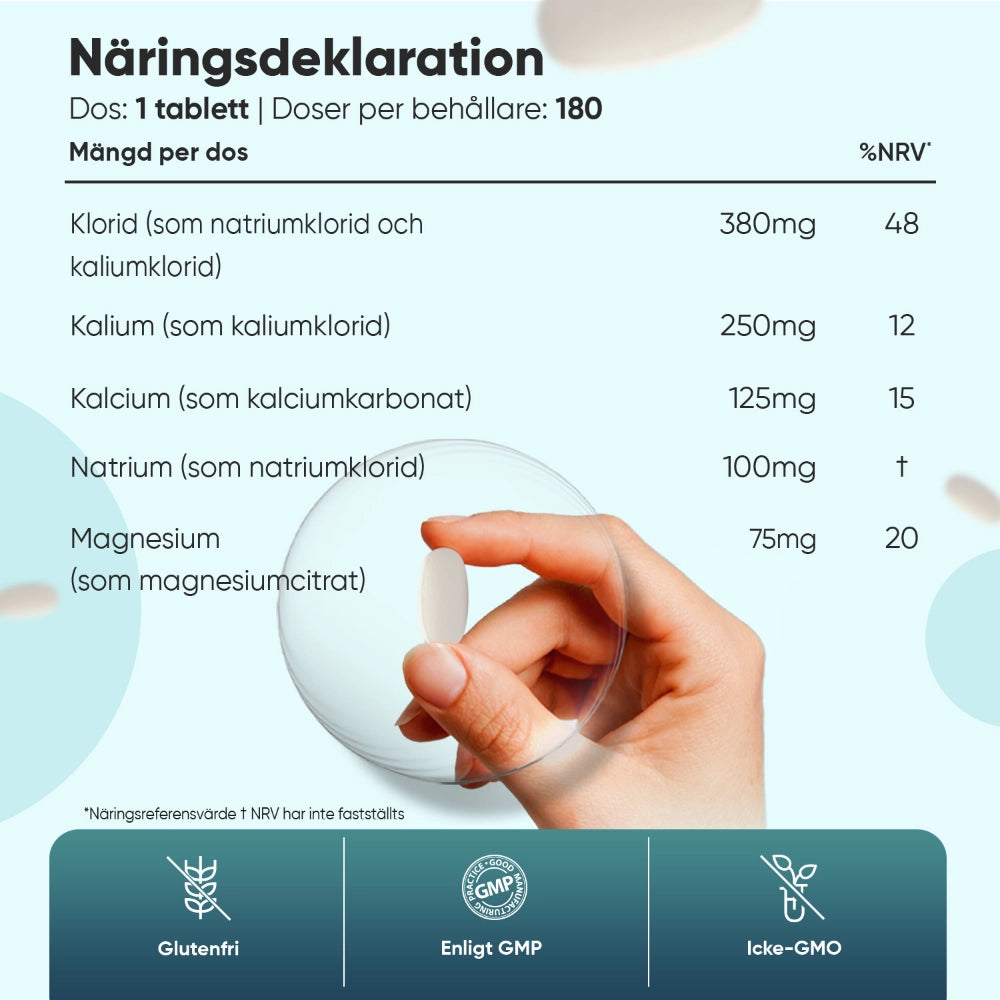 Elektrolytkomplex näringsdeklaration: klorid, kalium, kalcium, natrium, magnesium