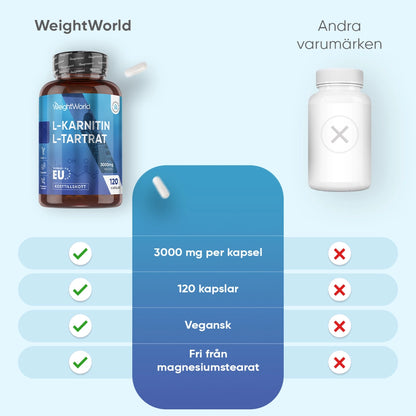L-Karnitin L-Tartrat 3000 mg