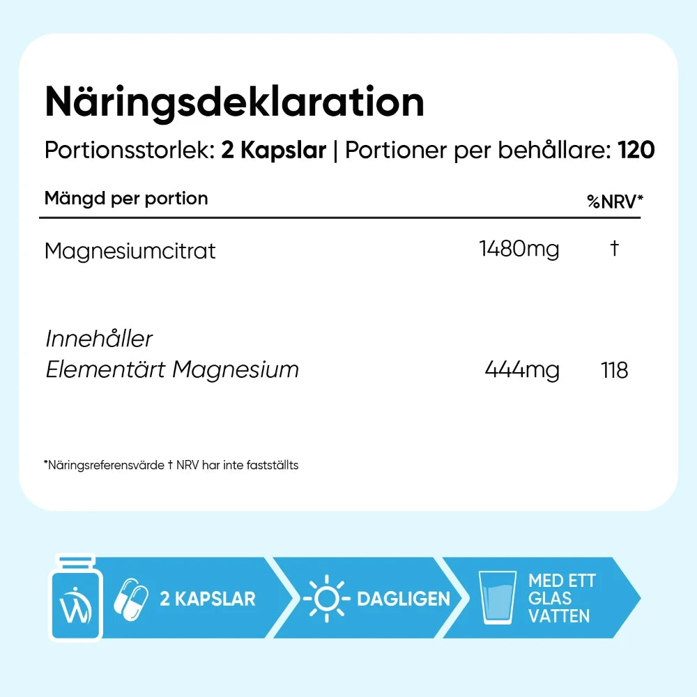 Magnesiumcitrat 444 mg