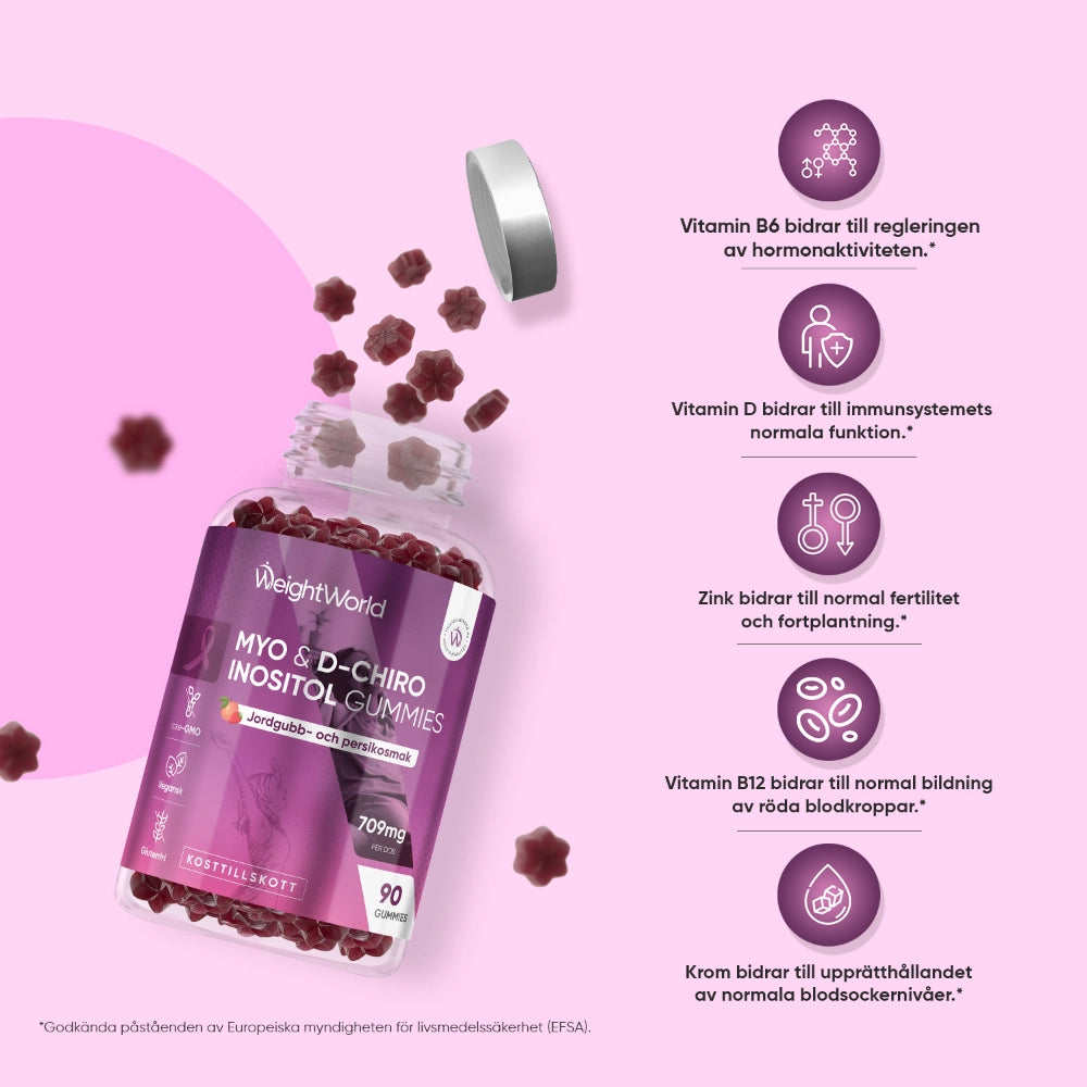 Myo & D-Chiro Inositol Gummies