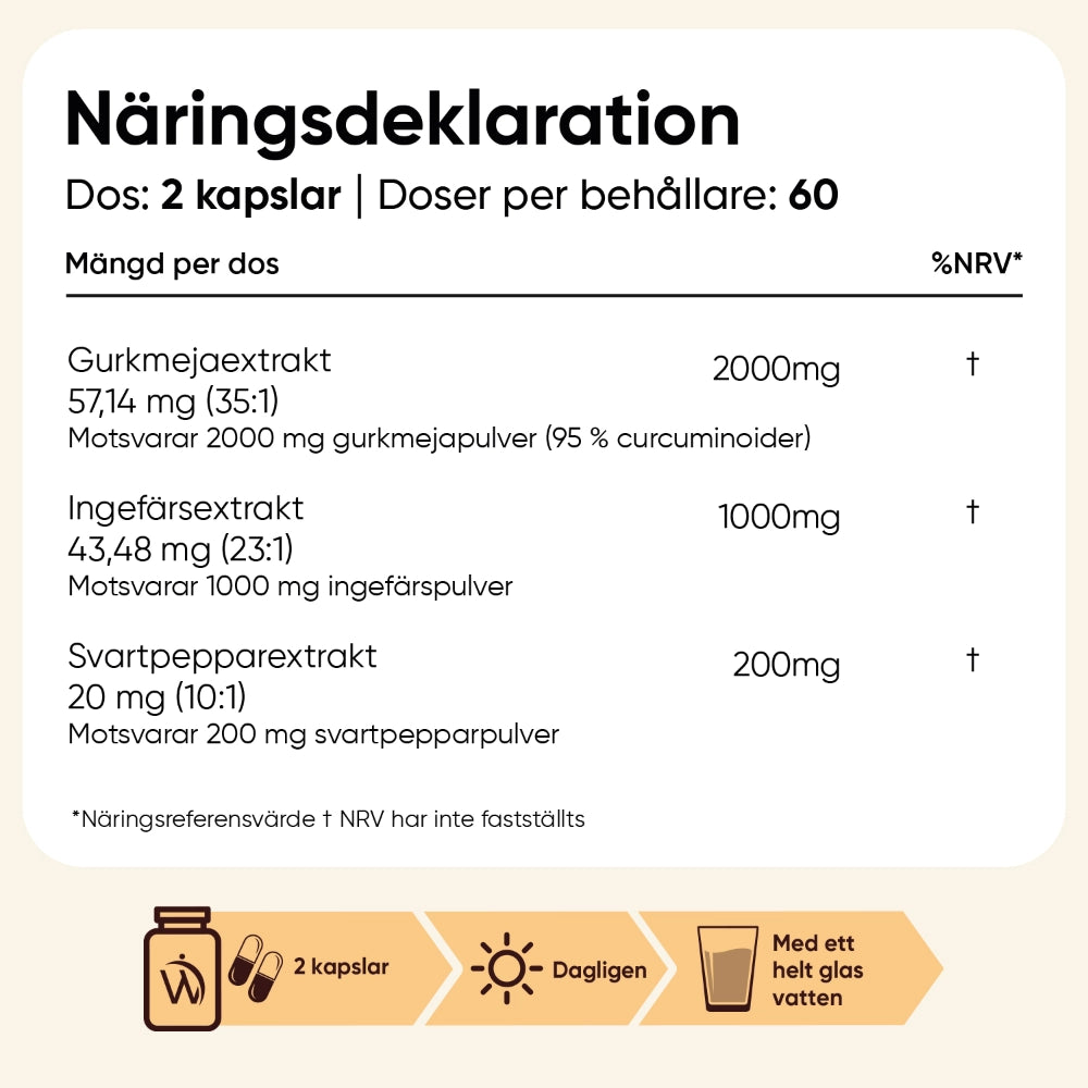 Näringsdeklaration: 2000 mg gurkmeja, 1000 mg ingefära och 200 mg svartpeppar