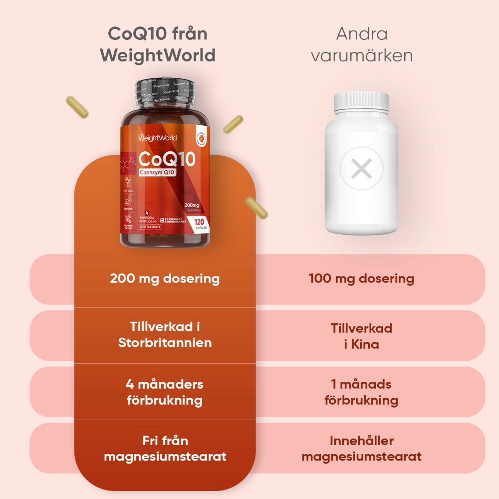 ww-coq10-240-caps-se-5