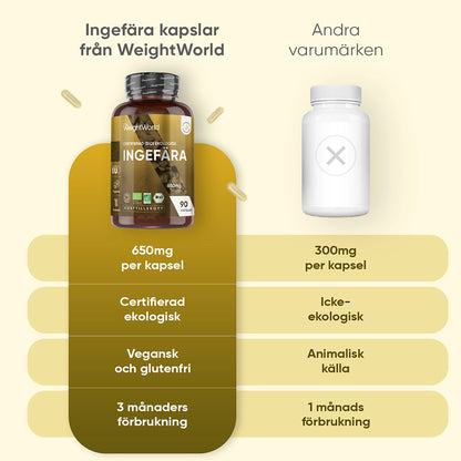 Ekologisk Ingefära 650 mg