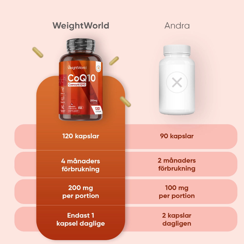 CoQ10 200 mg